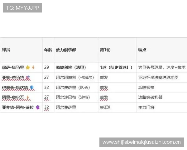 世界杯约旦对阵阿尔及利亚比赛首发名单详细分析与赛前预测